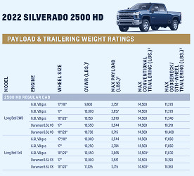 Chevy Towing and Trailering Capacity | Vern Eide Chevrolet Buick GMC